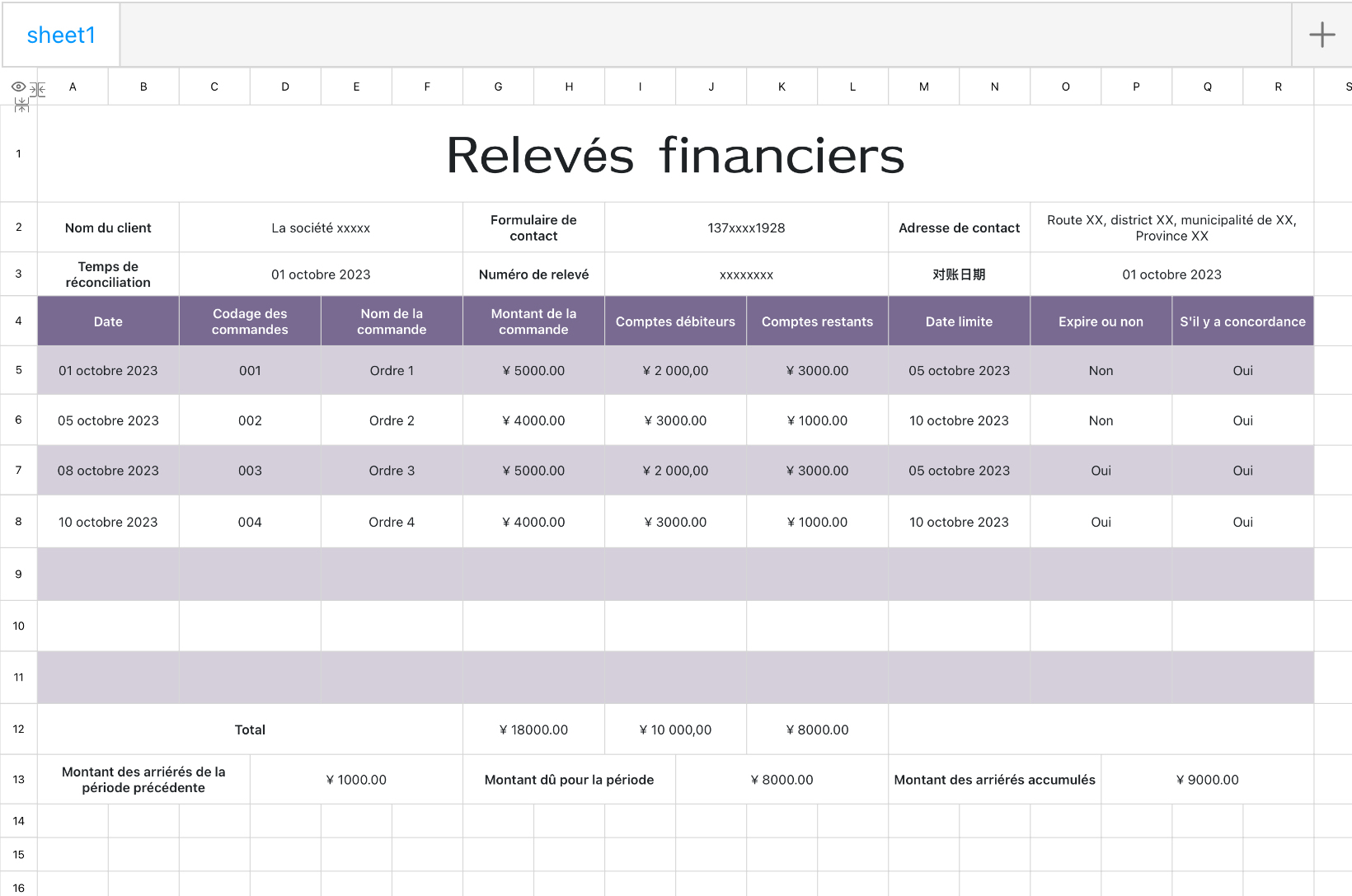 Relevés financiers 1